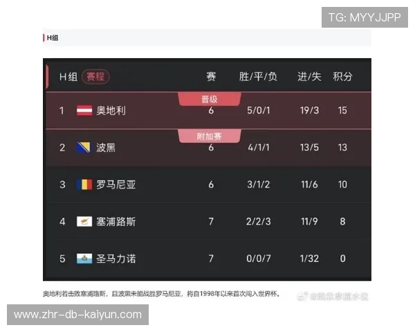 世界杯预选赛白热化,欧洲区晋级战愈演愈烈 世界杯预选赛白热化,欧洲区晋级战愈演愈烈